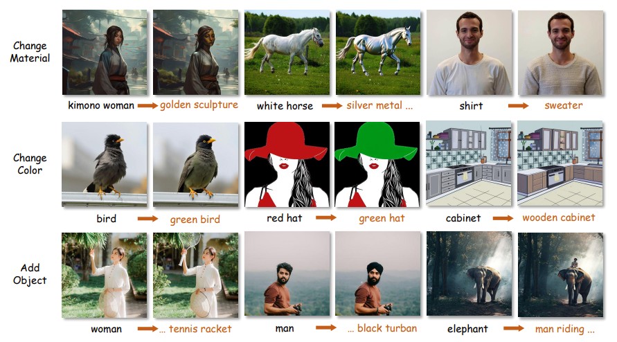 Other Editing Results